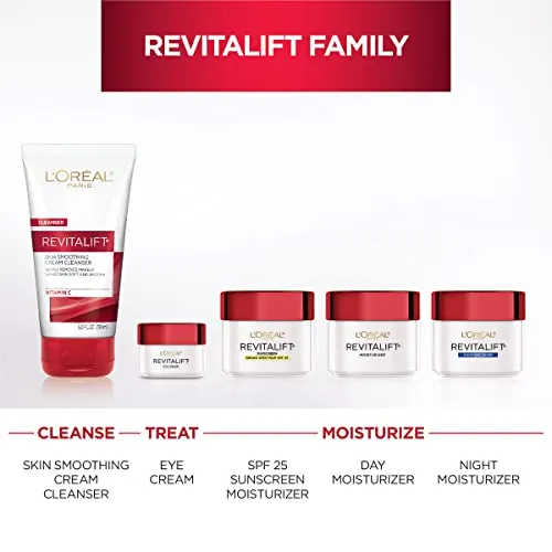 L'Oreal Revitalift Eye Cream Review: Anti-Wrinkle Eye Care image 6