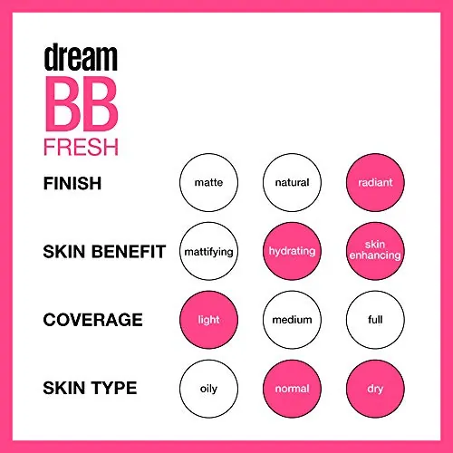 Maybelline Dream Fresh BB Cream SPF 30 Review image 4