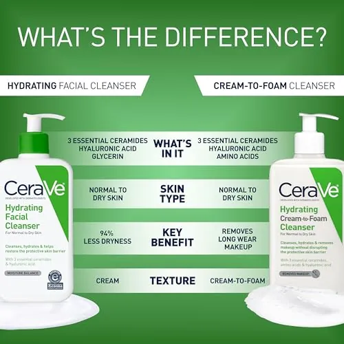 CeraVe Hydrating Facial Cleanser Review for Dry Skin image 5