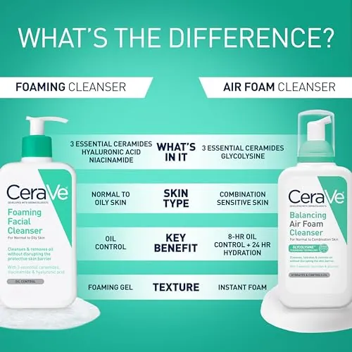CeraVe Foaming Facial Cleanser Review: Oily Skin Face Wash image 5