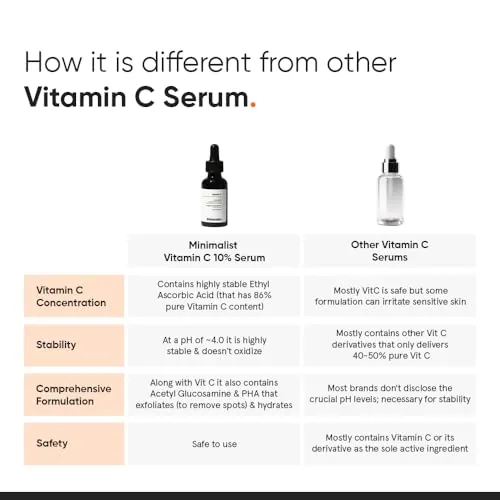 Minimalist 10% Vitamin C Serum Review: Brightening Face Serum image 5