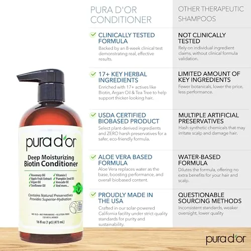 PURA D'OR Deep Moisturizing Biotin Conditioner Review image 4