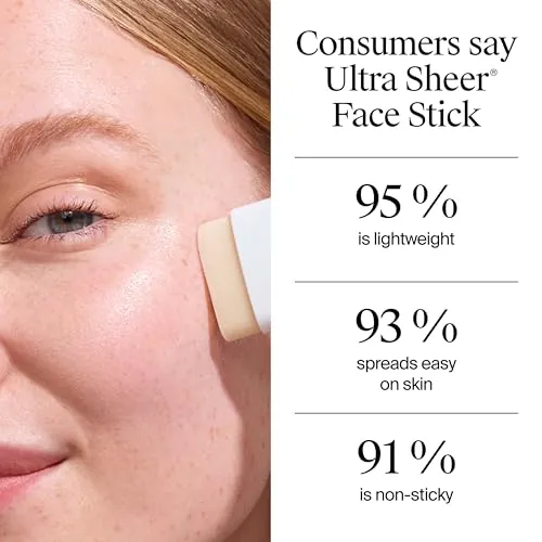 Neutrogena Ultra Sheer Stick Sunscreen SPF 60 Review image 6